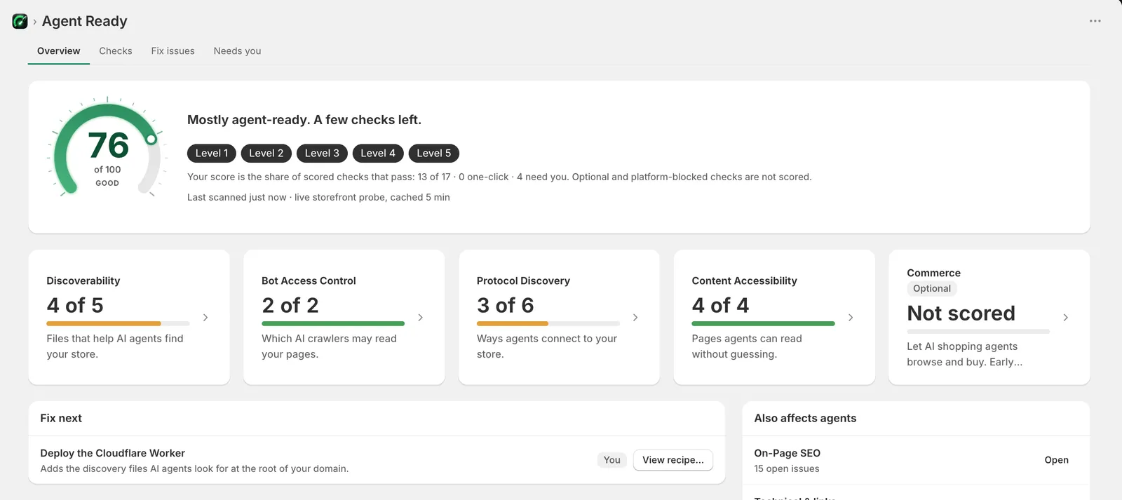 RankEngine Agent Klar: 76 av 100, for det meste agent-klar med 13 av 17 beståtte sjekker; oppdagbarhet 4 av 5, bot-tilgangskontroll 2 av 2, protokolloppdagelse 3 av 6, innholds tilgjengelighet 4 av 4, handel ikke vurdert; neste tiltak er å distribuere Cloudflare Worker, markert som noe kjøpmannen gjør