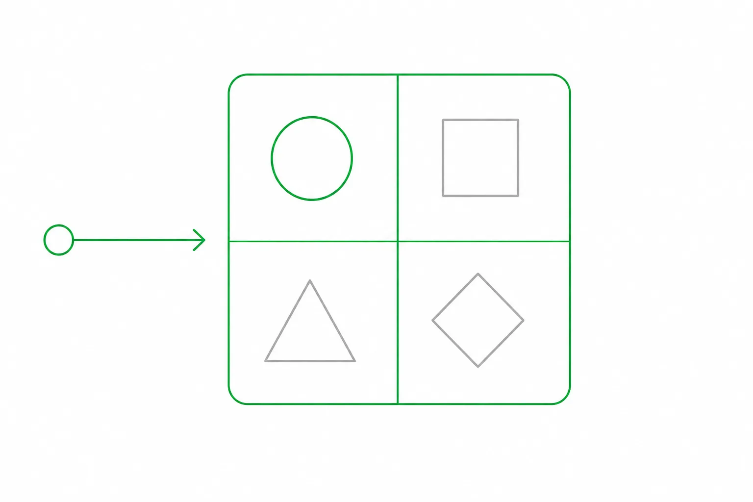 Four-quadrant decision grid for sorting pages into keep, improve, merge or delete