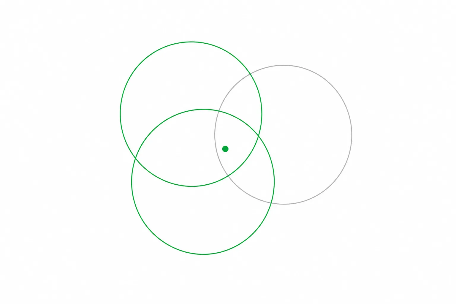 Overlapping circles showing where SEO, AEO and GEO share ground and where they diverge