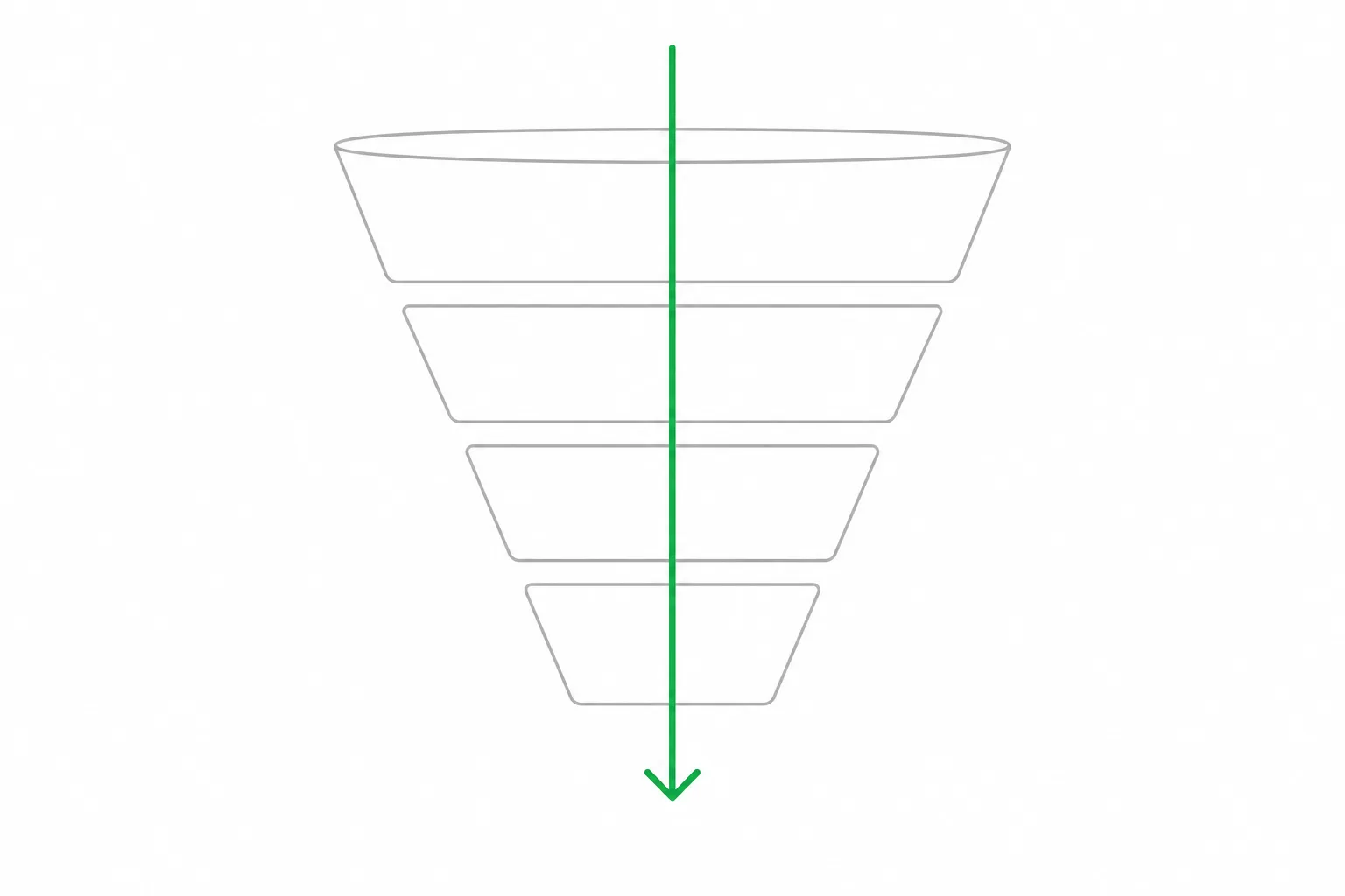 Stacked audit stages narrowing from a broad crawl down to a short prioritised fix list