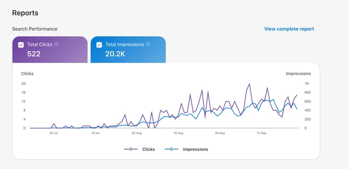 Bing Webmaster Tools hakusuorituskyky: 522 kokonaisklikkausta ja 20,2K näyttökertaa kolmen kuukauden aikana, molemmat nousussa elokuusta lähtien